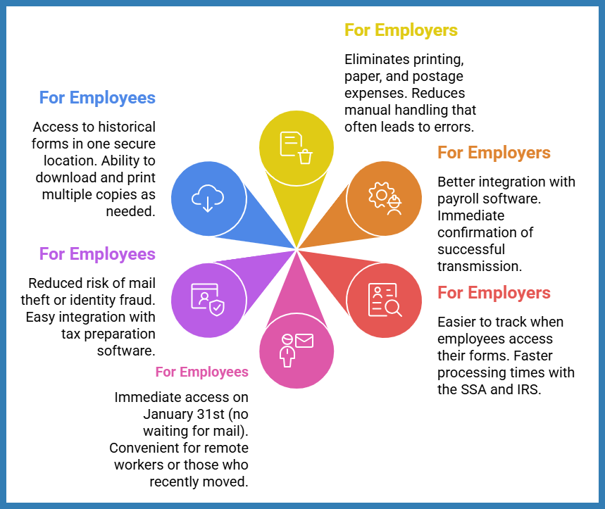 benefits of going paperless