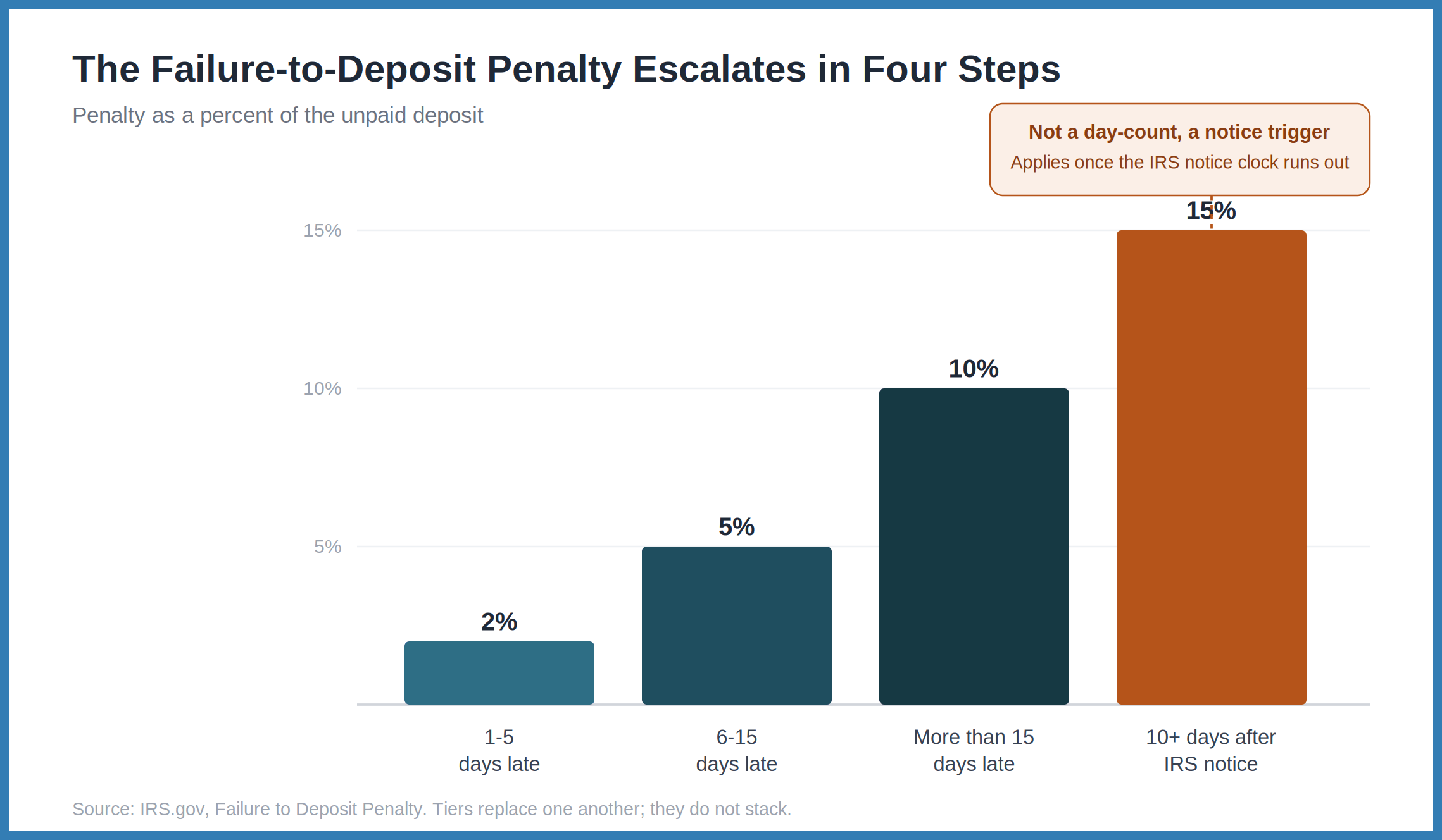 chart1_deposit