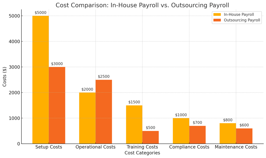 cost comparison chart