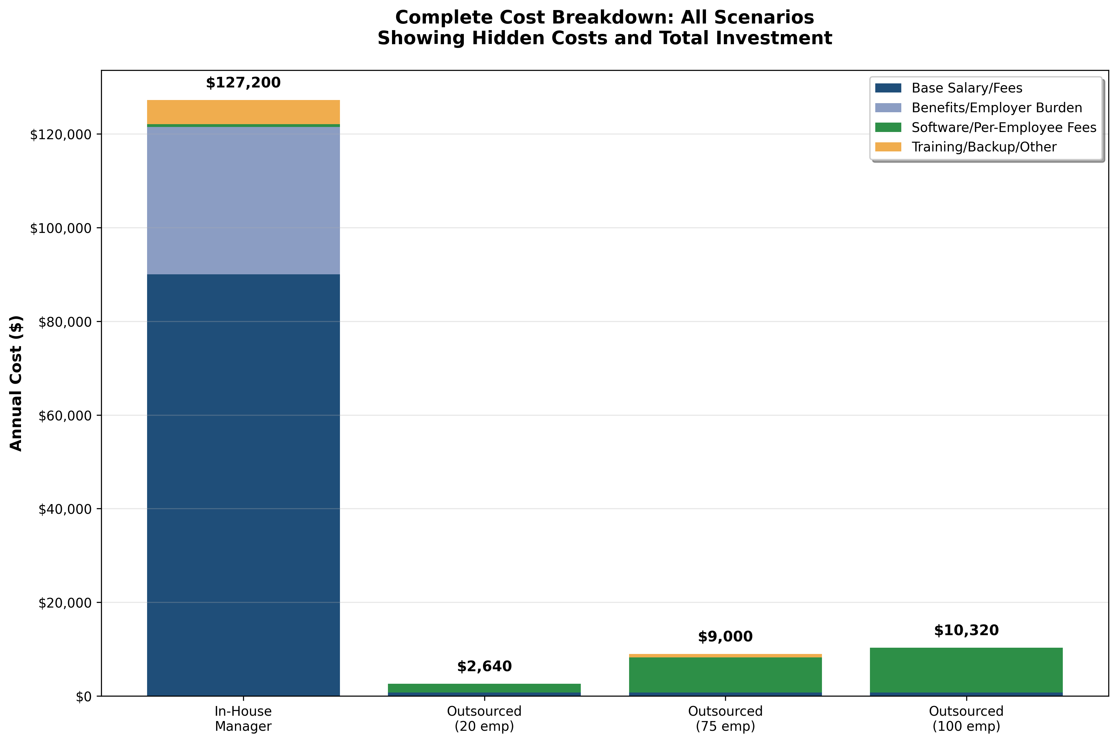 cost_breakdown_stacked