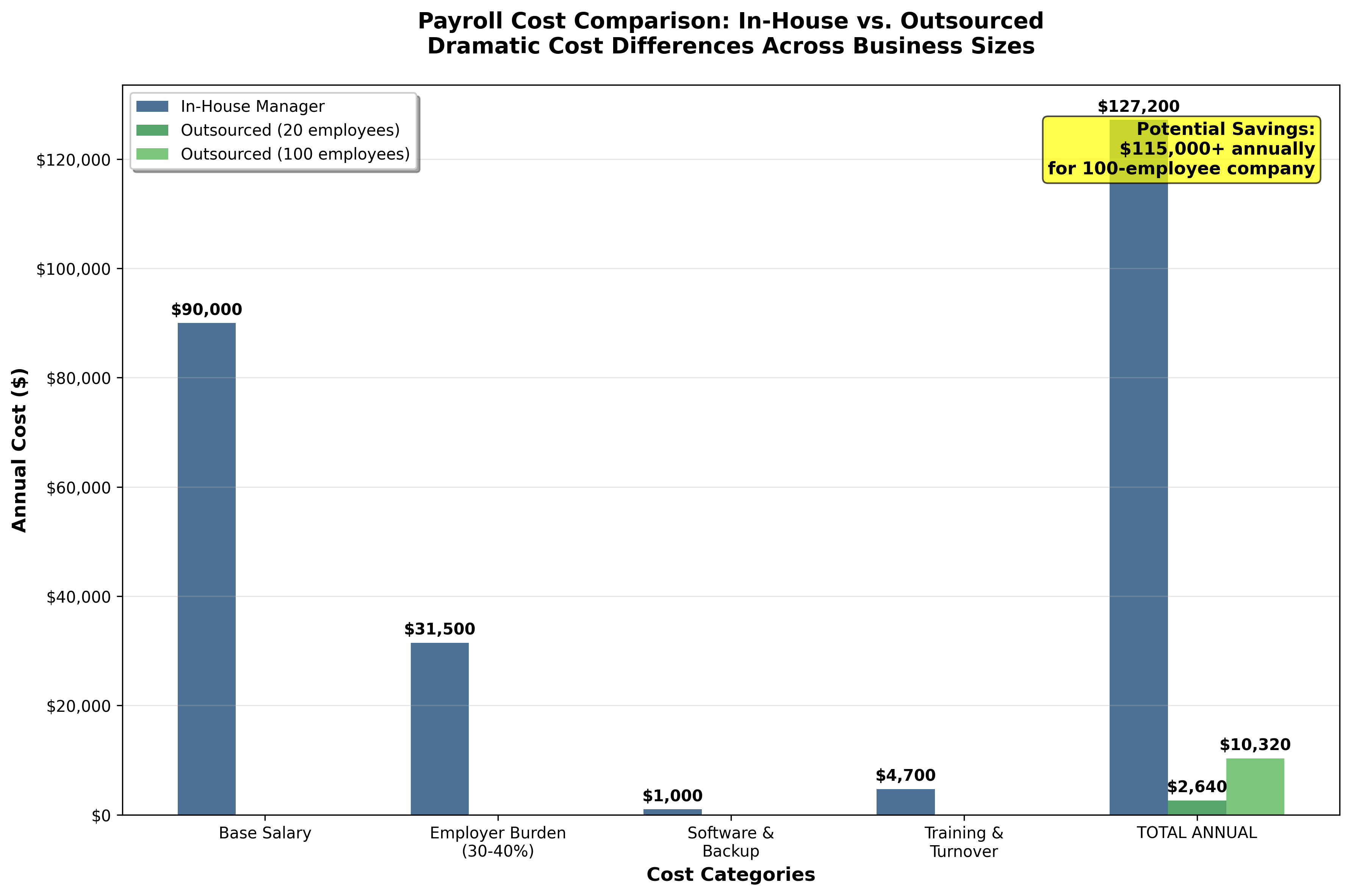 cost_comparison_chart