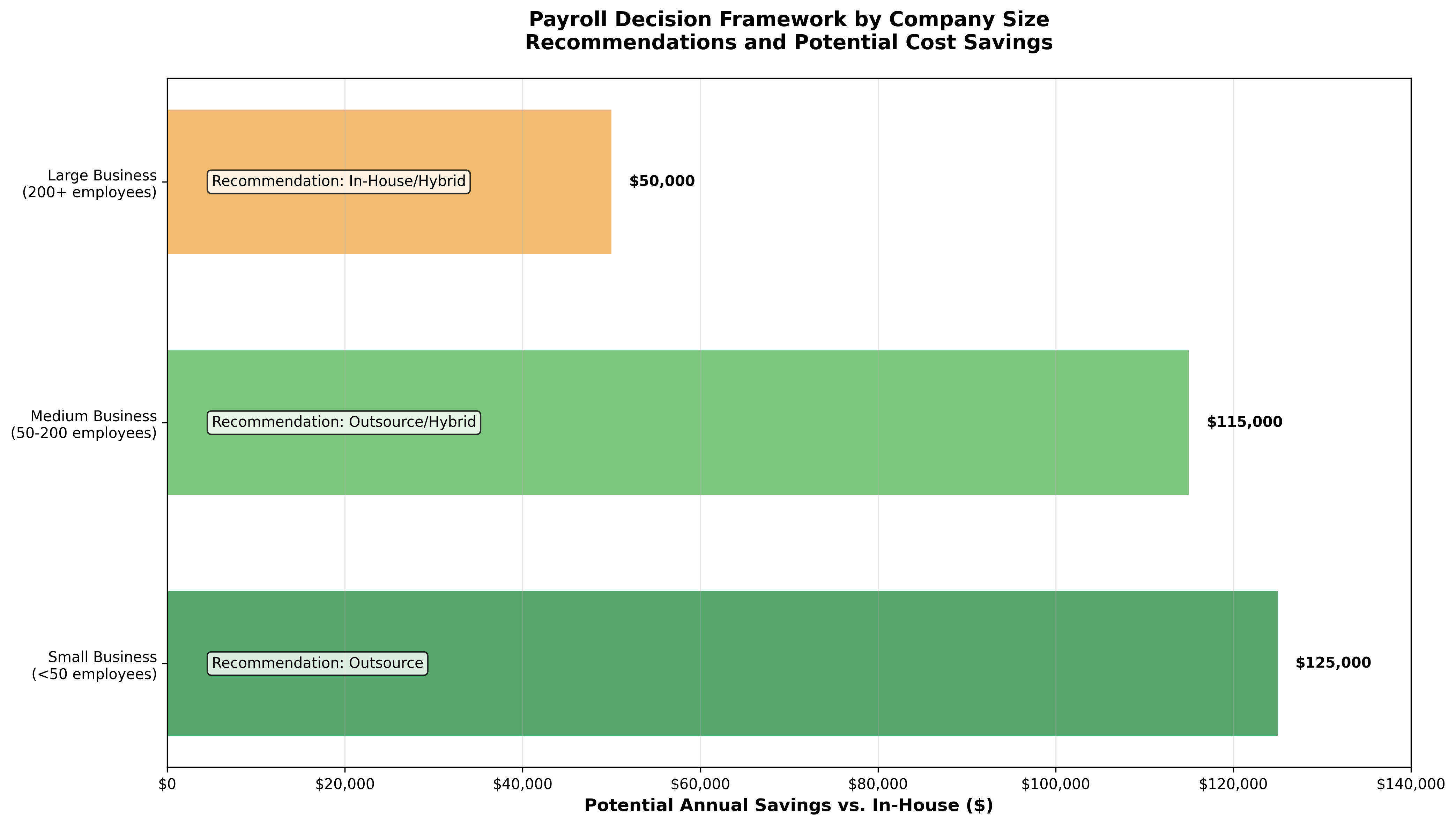 decision_framework_chart