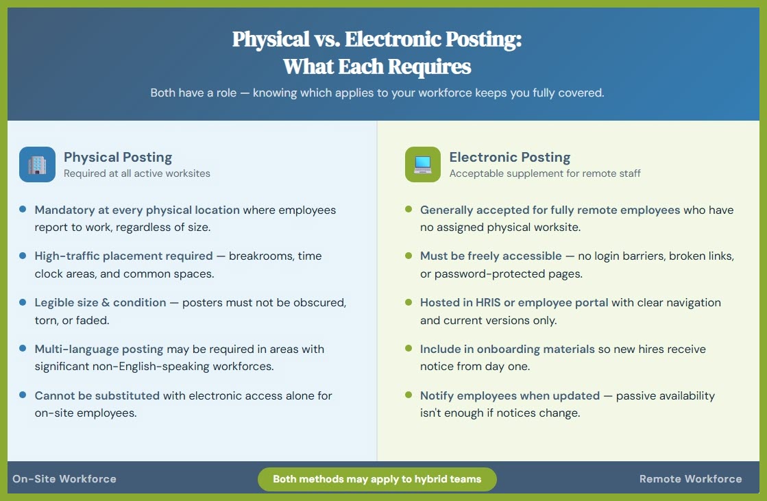 electronic vs phyiscal poster