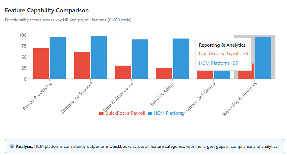 feature compatibility comparison