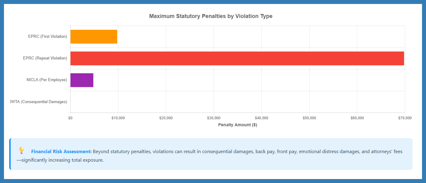 financial risk assessment