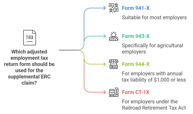 different erc claim form types