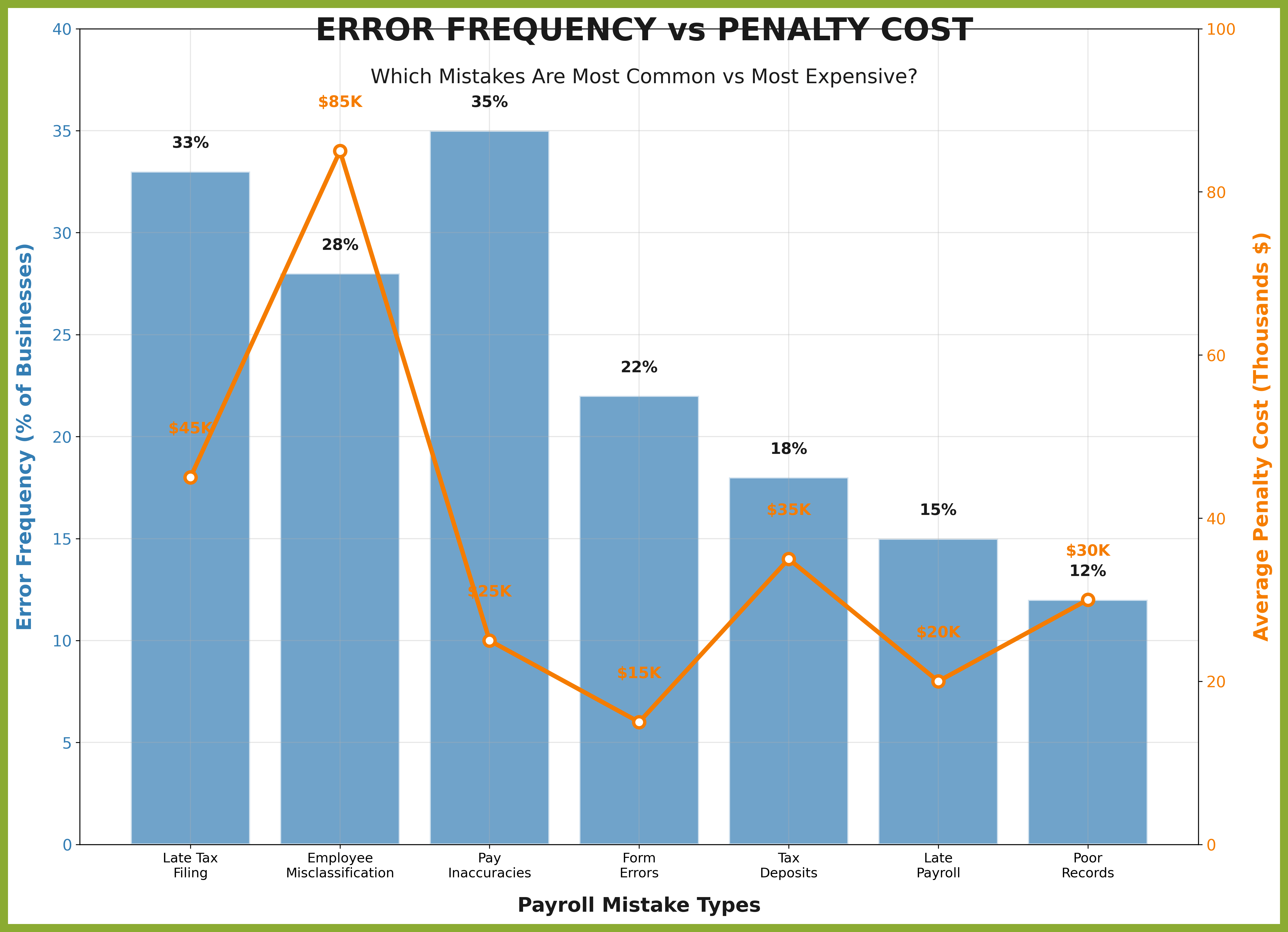 frequency_vs_cost_analysis