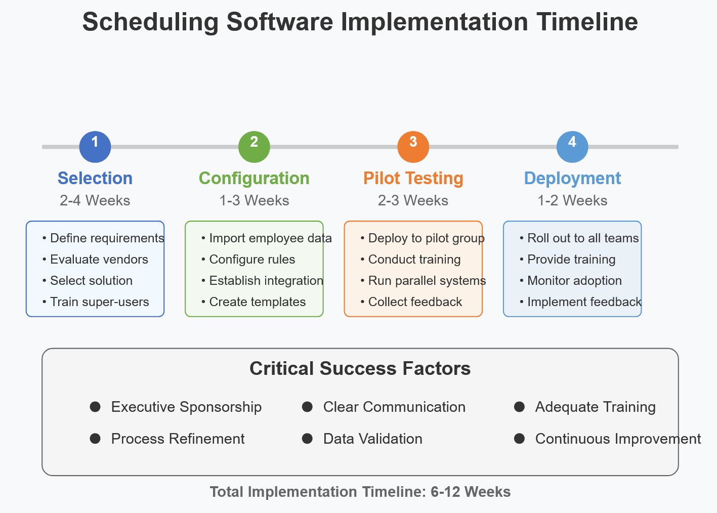 Best Employee Scheduling Software 2025 | Lift HCM
