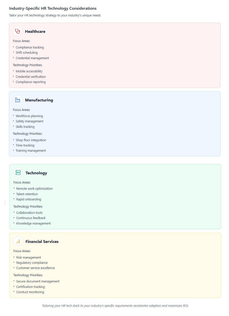 industry specific HR tech considerations
