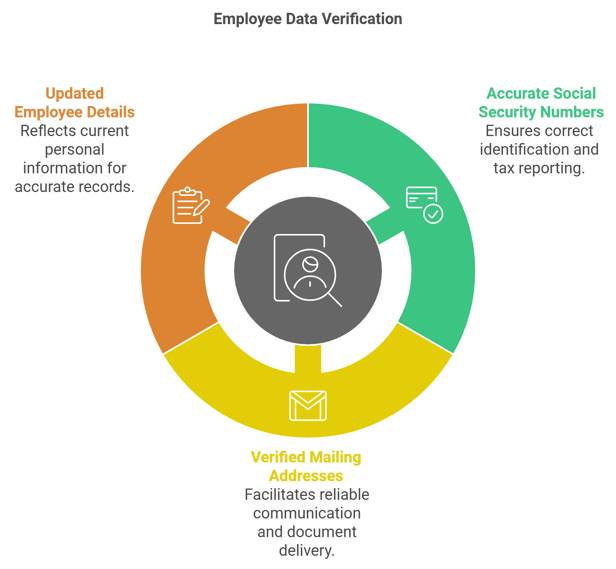 employee data graphic