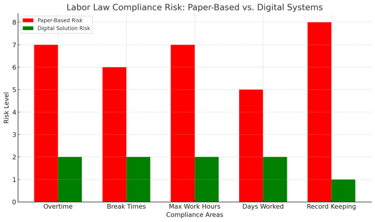 labor law compliance chart