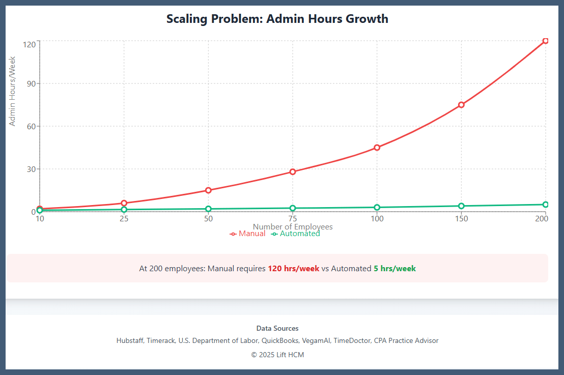 pareto chart scaling problem