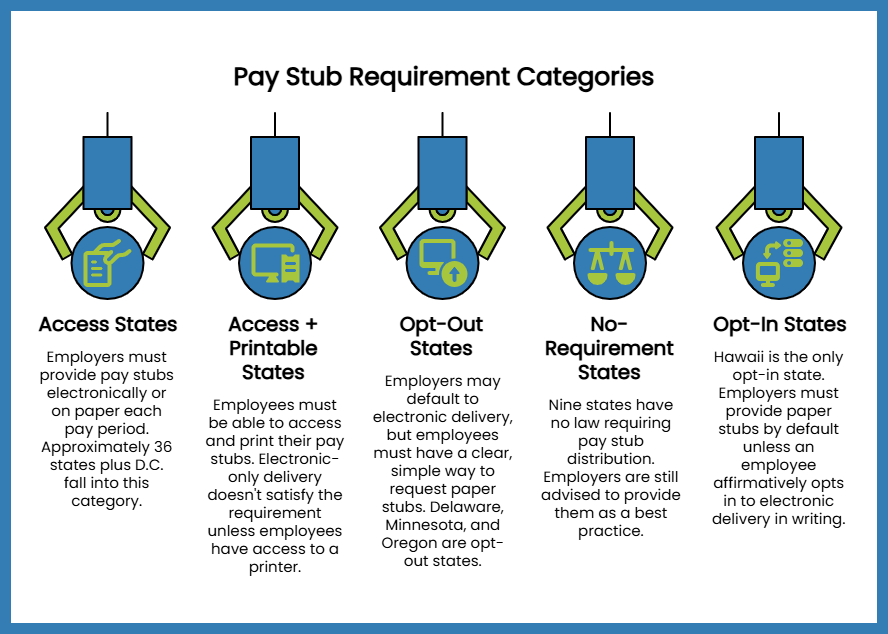 pay stub requirement categorie