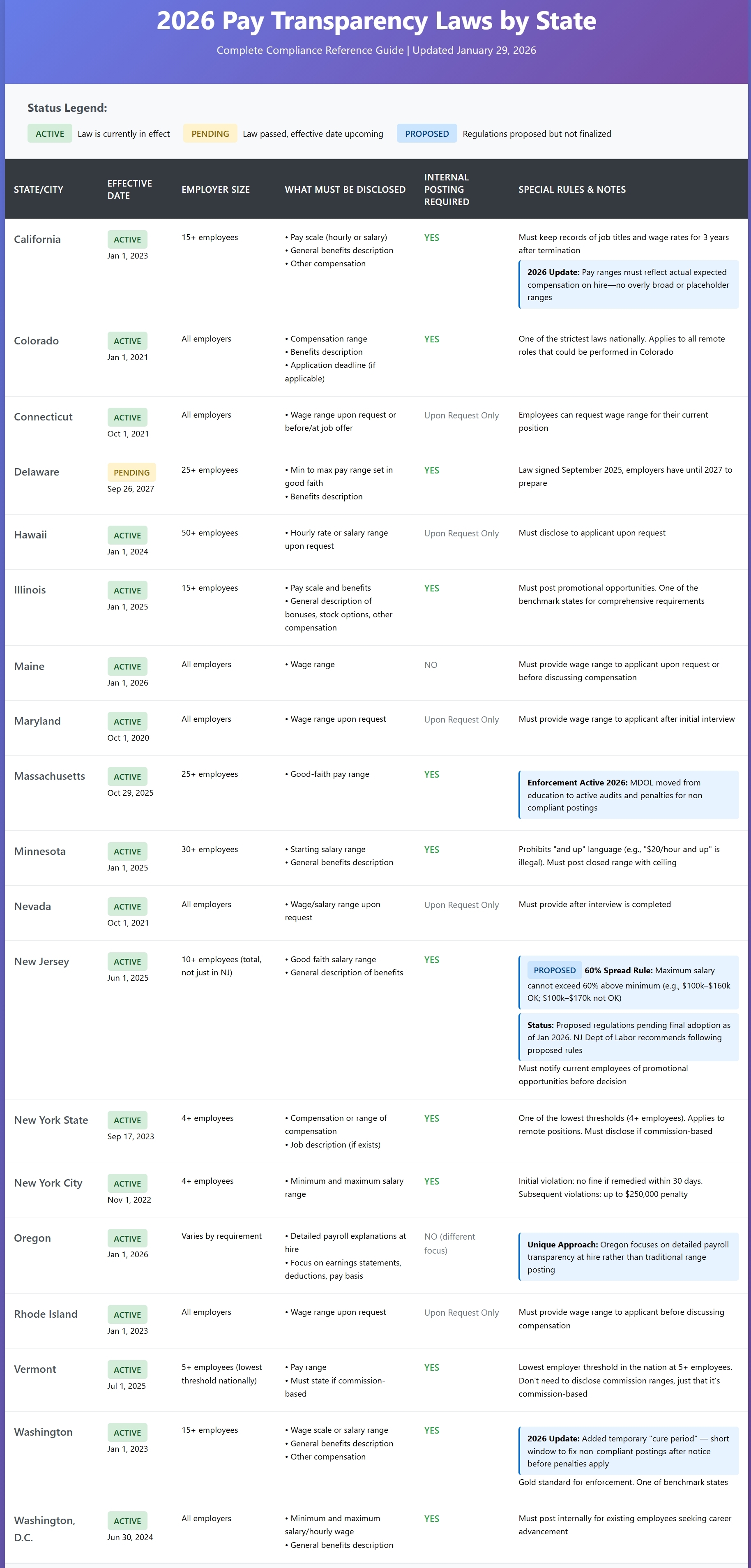 pay transparency chart 2026 Lift