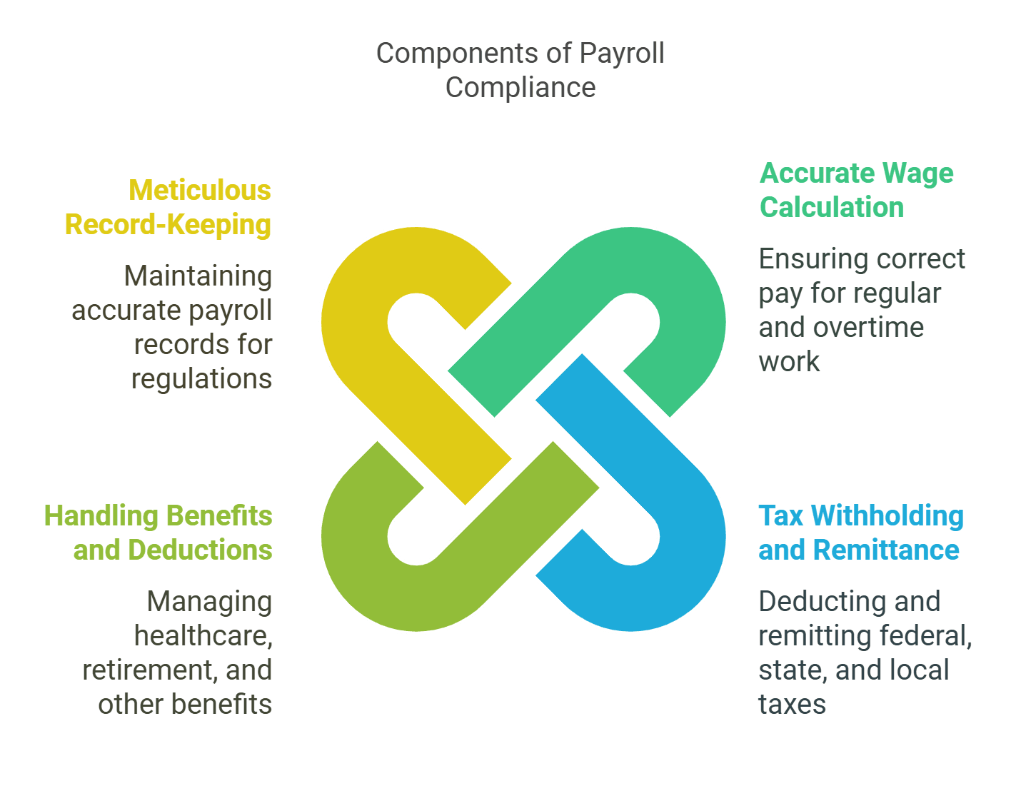 Payroll Compliance: What Every Business Owner Needs to Know