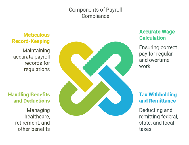 payroll compliance components_2(1)