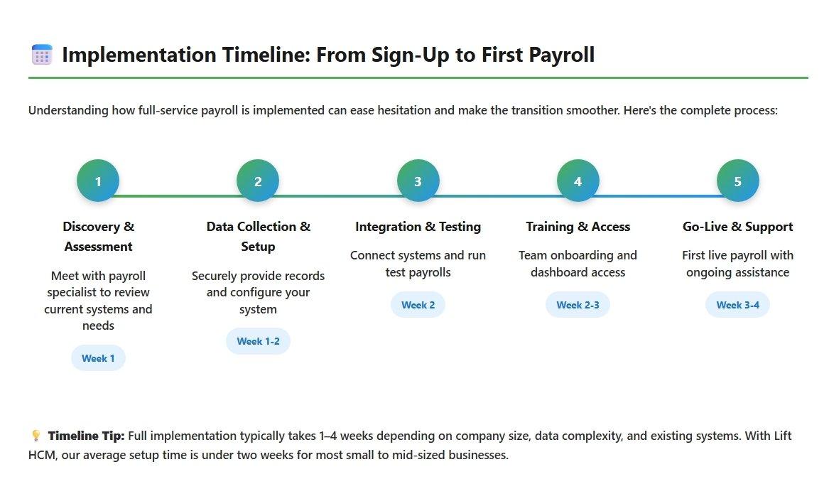 payroll-implementation-timeline-2024