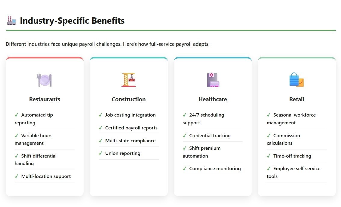 payroll-industry-benefits-comparison