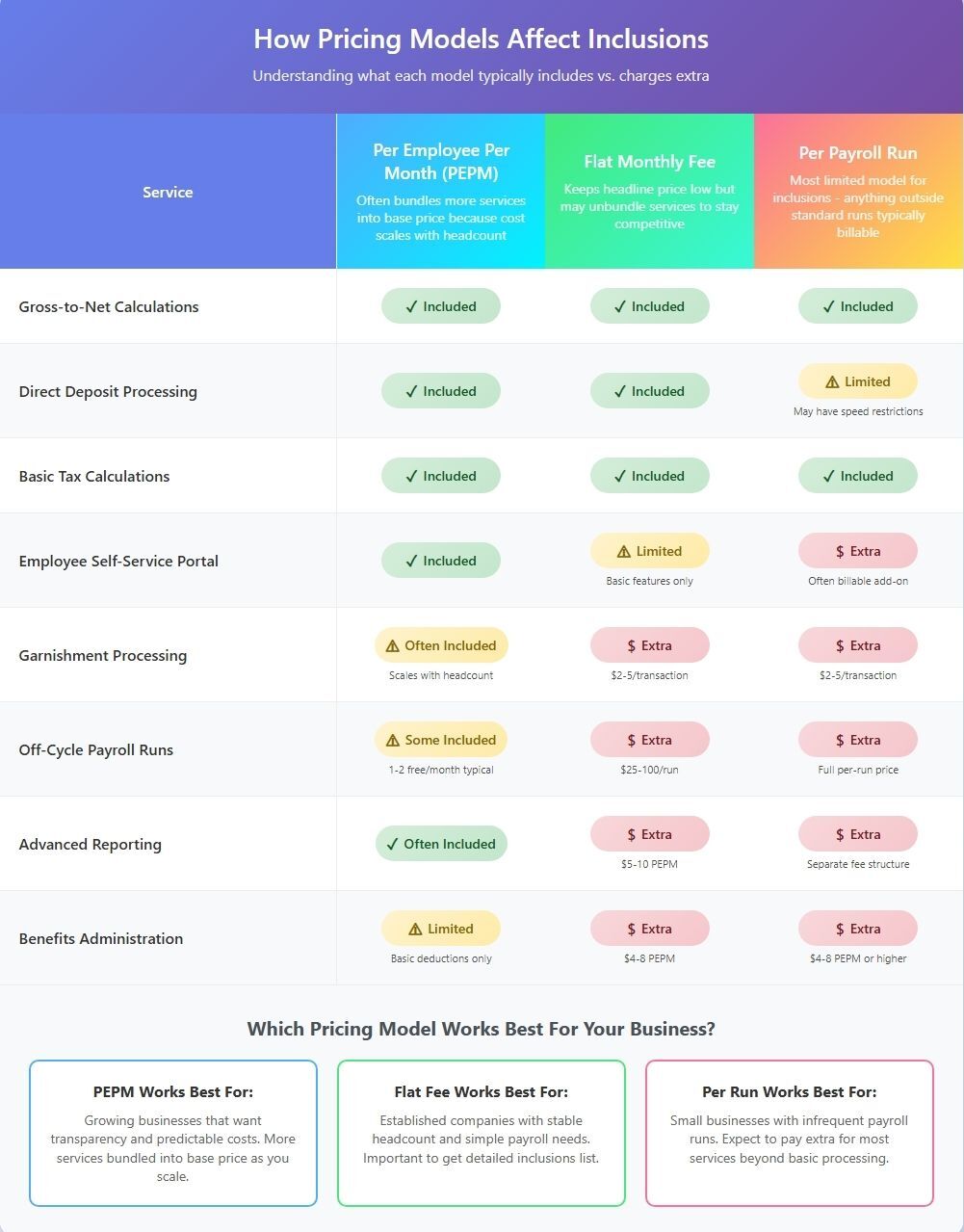 payroll-pricing-models-inclusions-comparison-table