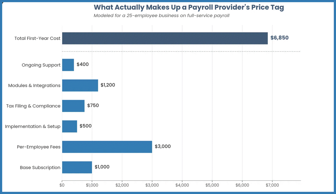 payroll-provider-cost-breakdown