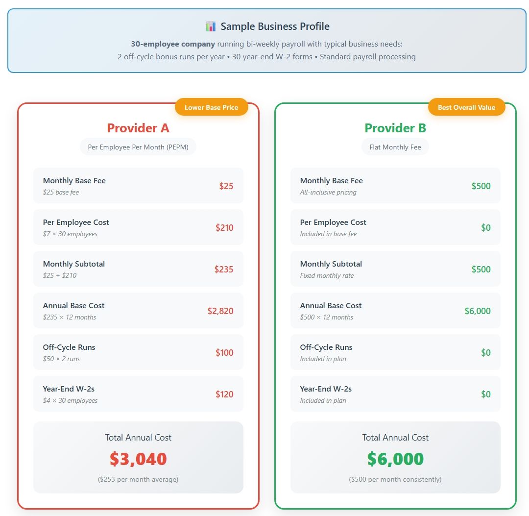 pricing examples