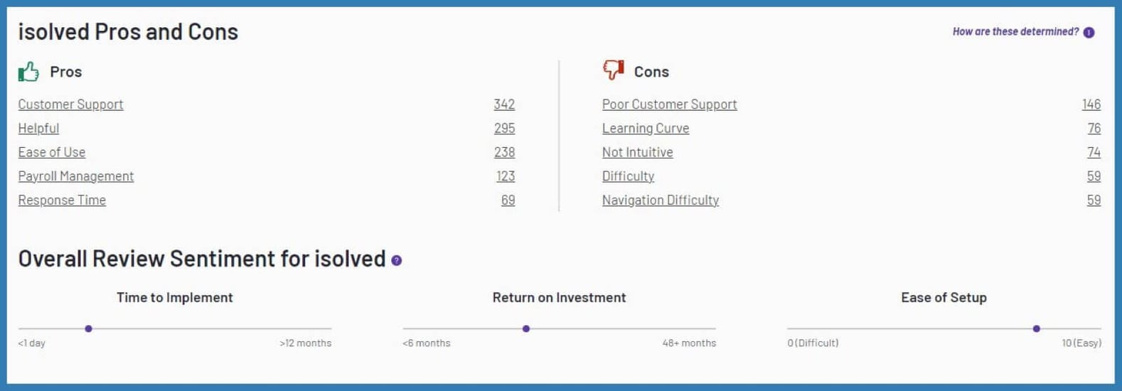 isolved People Cloud: Payroll Software Overview