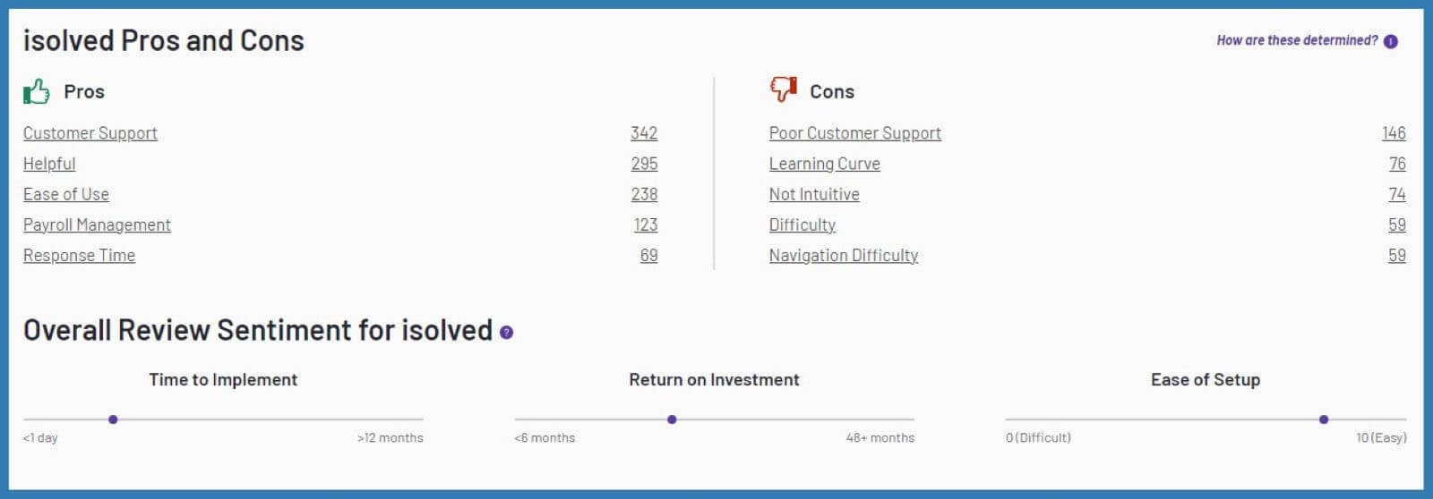 isolved People Cloud: Payroll Software Overview