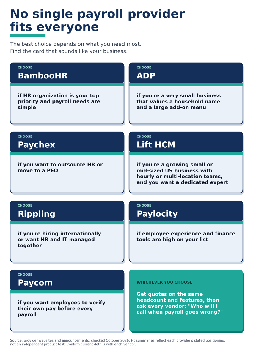 provider_fit_guide(2)