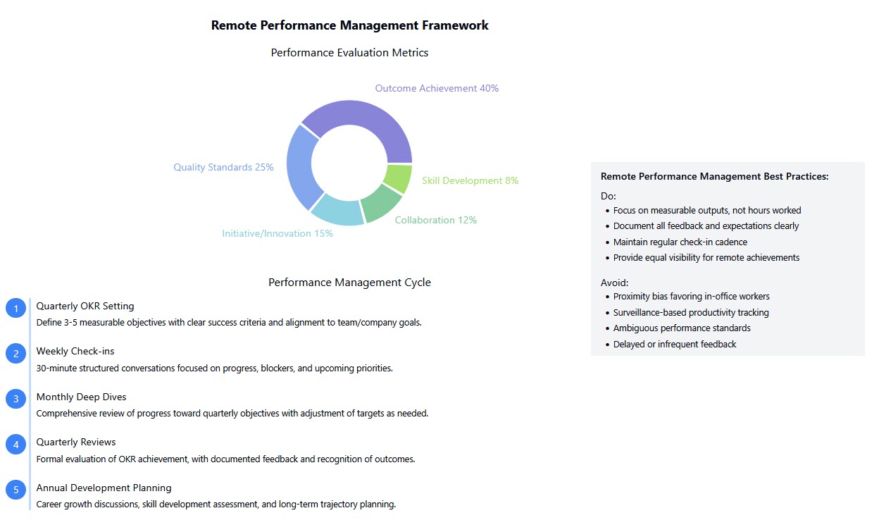 remote performance mgt framework