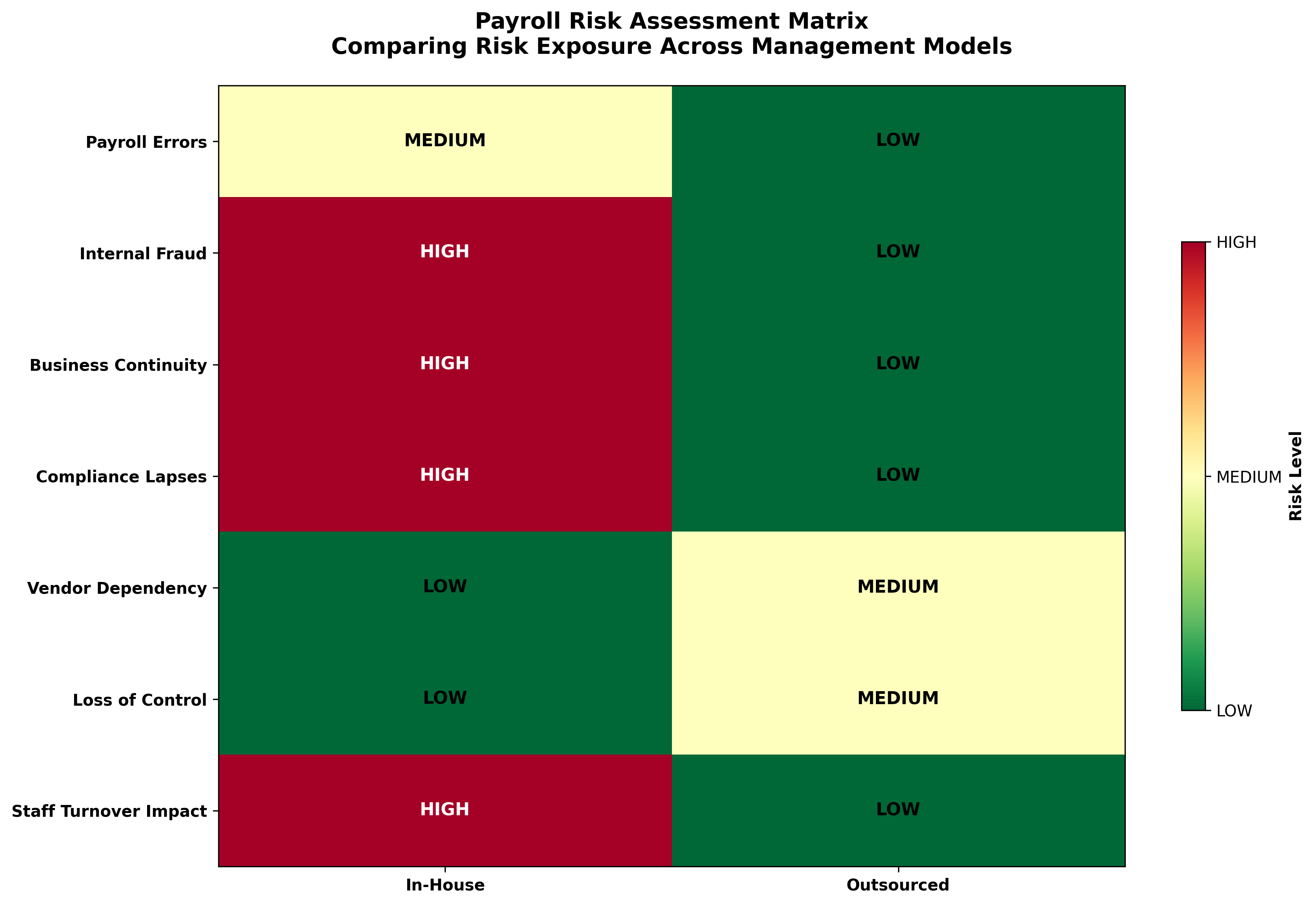 risk_assessment_heatmap