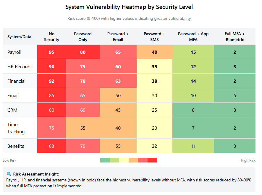  System Vulnerability Heatmap by Security Level