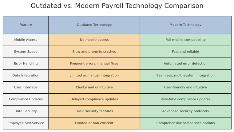 table chart(1)