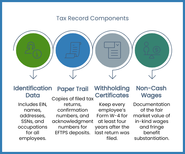 tax records components