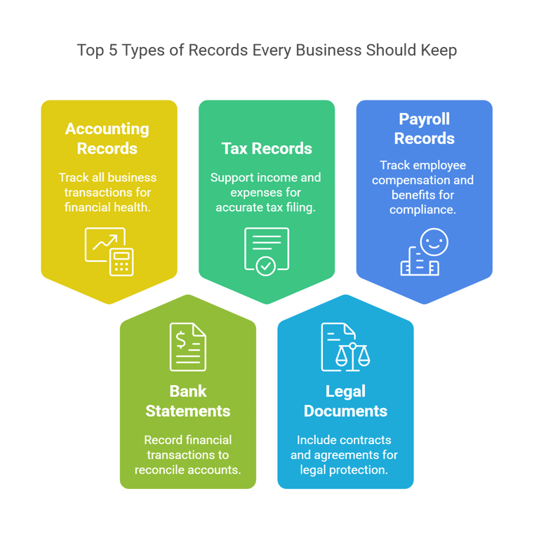 top 5 types of records every business should keep(1)