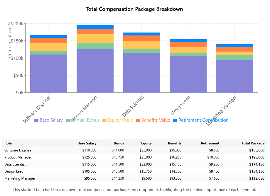 How to Set Fair & Competitive Employee Compensation
