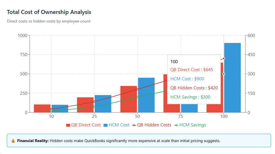 total cost of ownershup analysis