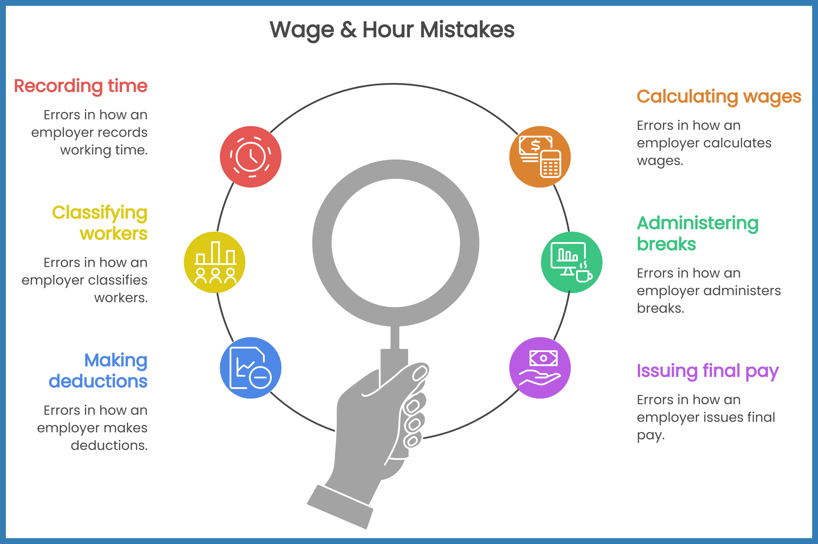 wage and hour mistakes