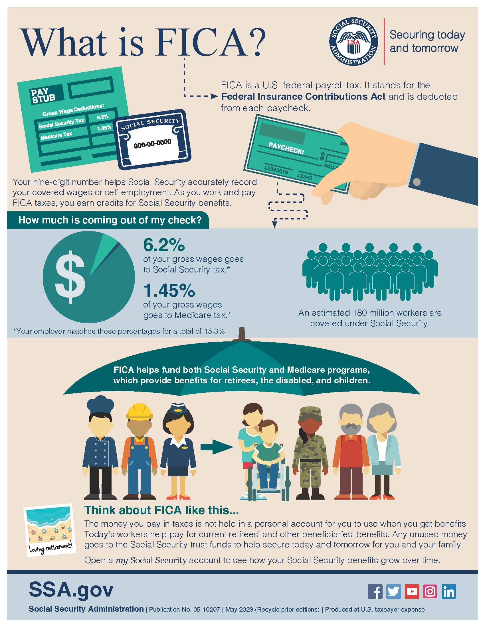 what is FICA infographic