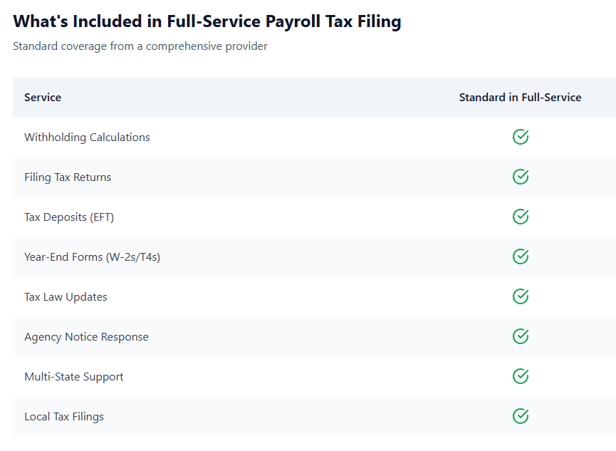 whats included in full service