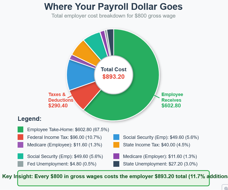 How to Set Up Payroll for One Employee: A Small Business Guide