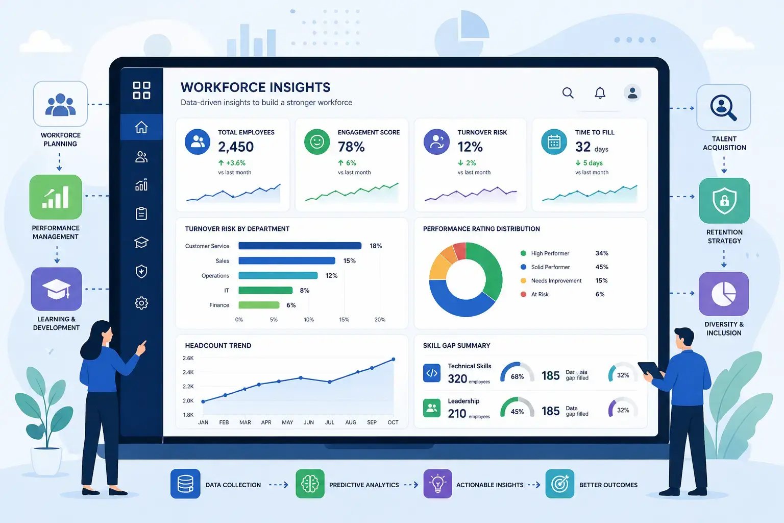 workforce analytics dashboard