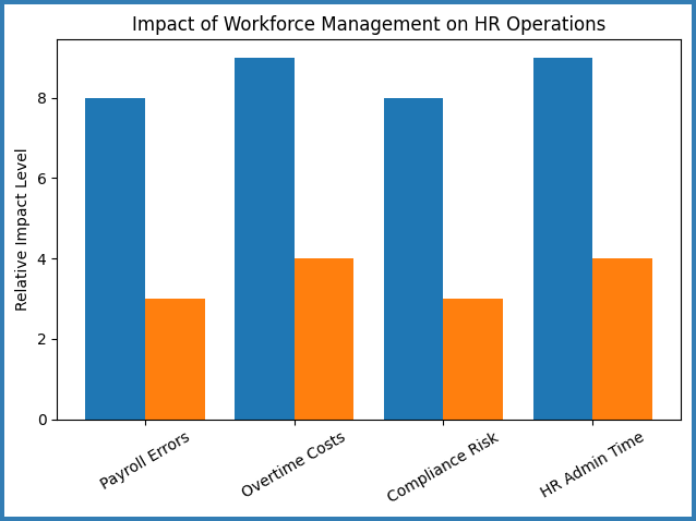 workforce management impact