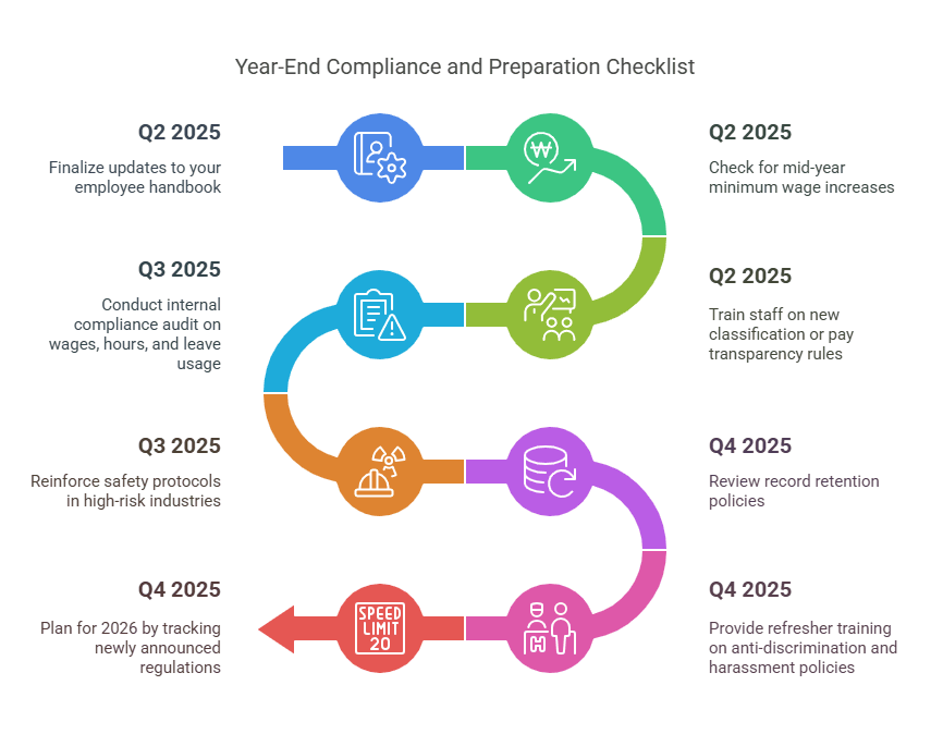 year end compliance checklist map(1)