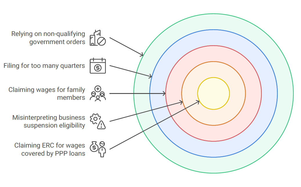 TARGET WHEEL OF ERC MISCLAIMS